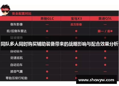 同队多人同时购买辅助装备带来的战略影响与配合效果分析 同队多人同时购买辅助装备带来的战略影响与配合效果分析